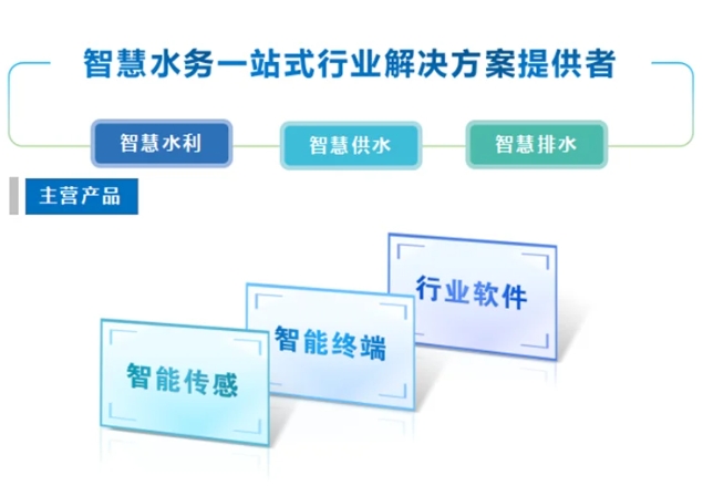 智慧水務 智慧水務